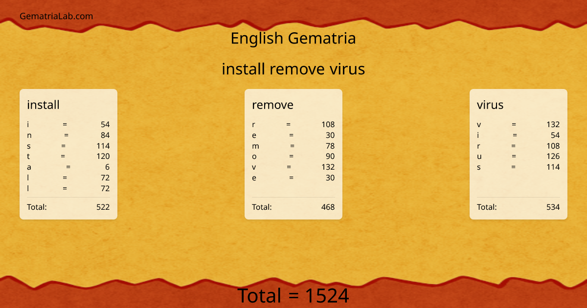 install remove virus in english Gematria